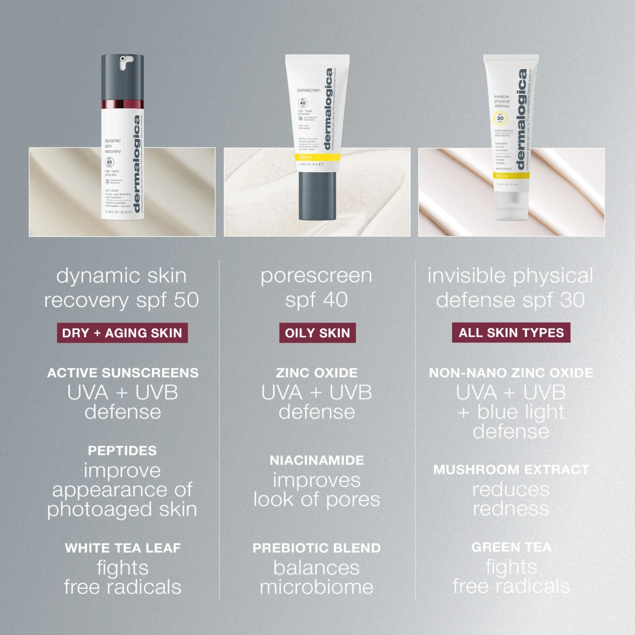 dermalogica-dynamic-skin-recovery-Comparison-Chart