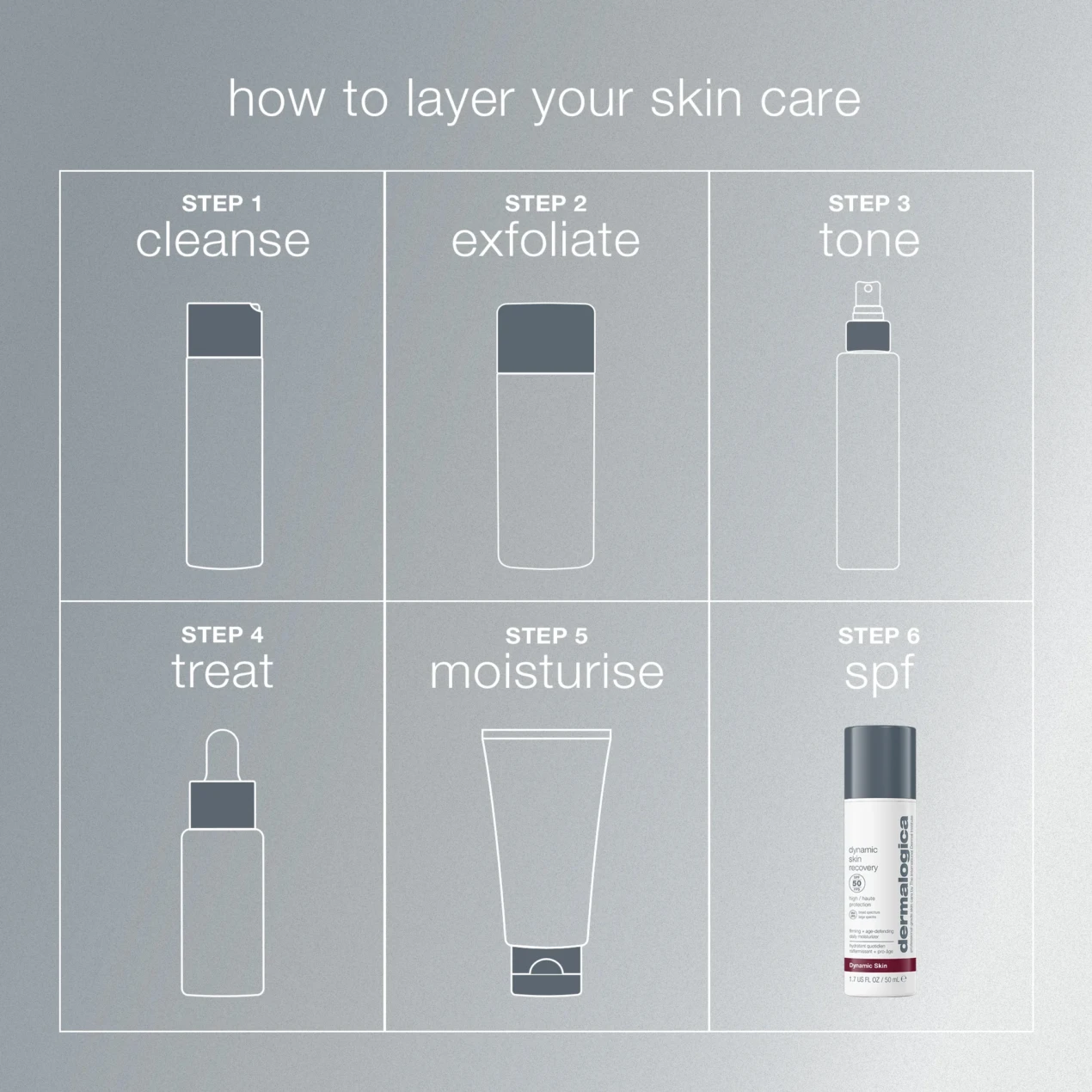 dermalogica-dynamic-skin-recovery-Routine