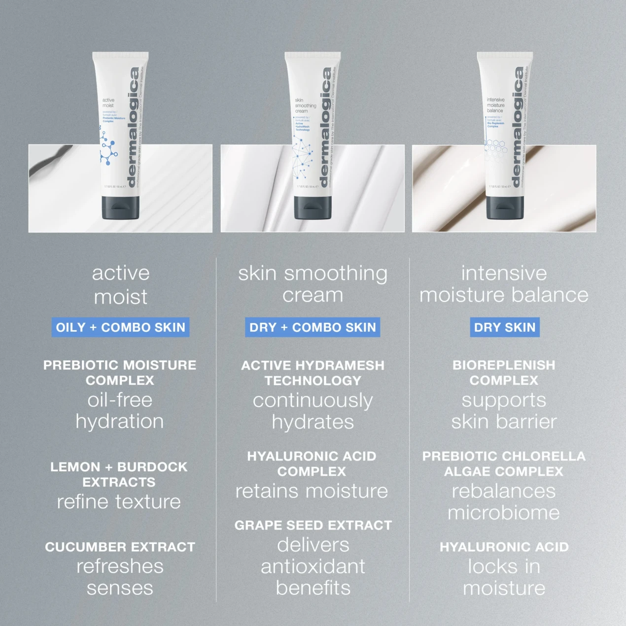dermalogica-moisturiser-Comparison-Chart
