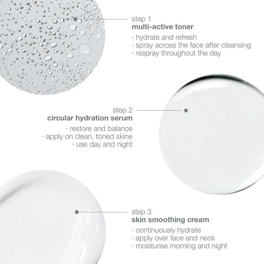 dermalogica long-lasting hydration kit benefits 2